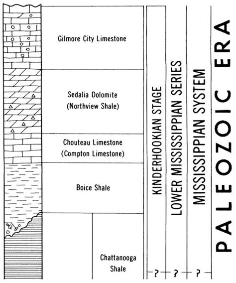 scott shale shaker mississppian limestone quarry chesterian|Stratigraphic Architecture of the Kinderhookian to .